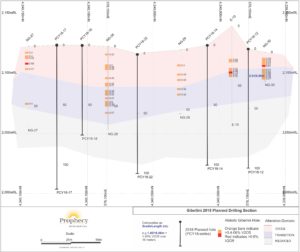 Gibellini Project, 2018 Drillin Plan Section 1